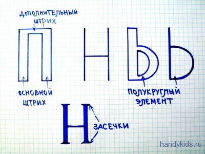 Строение букв
